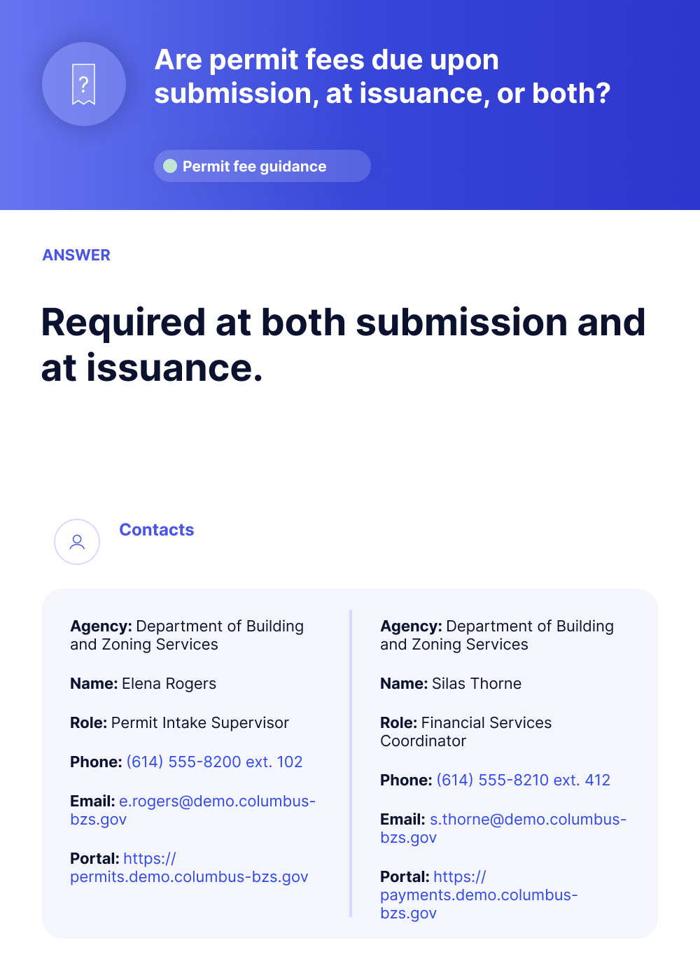 FAQ about permit fees stating they are required at both submission and issuance, followed by contact information for Elena Rogers and Silas Thorne from the Department of Building and Zoning Services.
